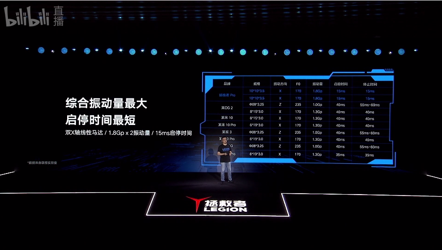 联想|3499元起!联想拯救者电竞手机发布:90W高速快充