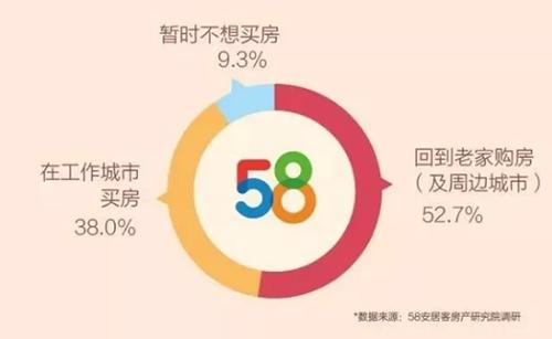 北上广深1张床，昆明石林3套房！石林迎来大发展，返乡置业正当时