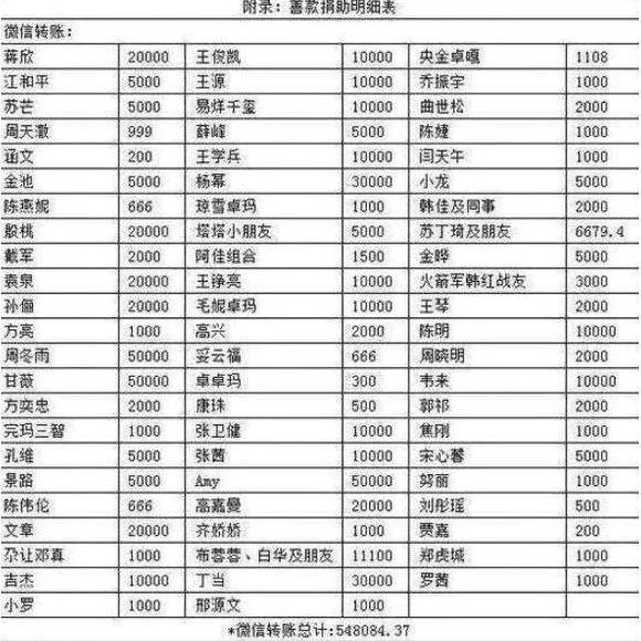 [孙俪]收入上亿捐款上万，内地明星真大方，这就是优质偶像？