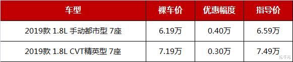 #新车#堪称“白菜价”,这几款7座SUV跌至4.89万起,5万多新车可开回家