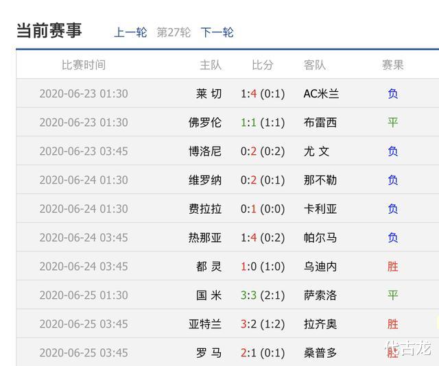 「北京市」最新意甲积分榜分析：尤文扩大领先优势，国米遭绝平前三危险