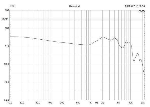 蓝牙耳机▲凡哥评测：20款真无线蓝牙耳机年度横评，哪款音质最强？