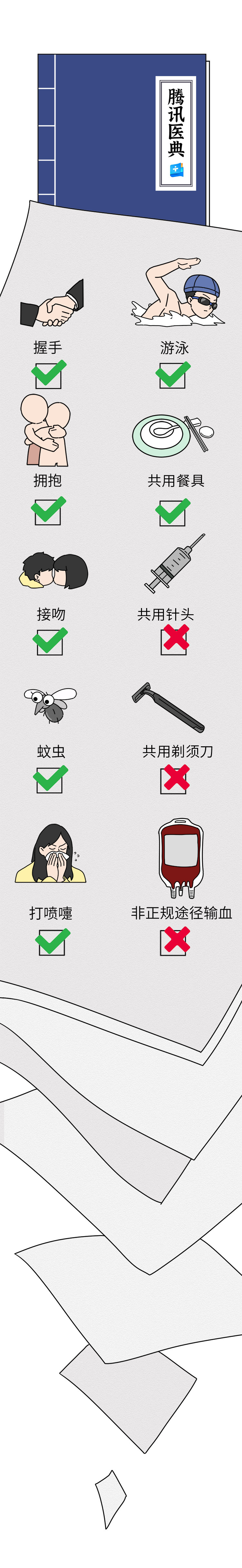 乙肝|7000万国人携带乙肝病毒，我们拿什么拯救自己？办法只有一个