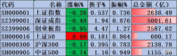 涨停|你还看空吗?平时不起眼的板块,现在都开始走主升浪了