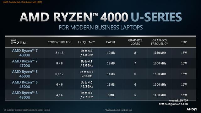 CPU|联想ThinkPad T系列采用AMD 8核处理器，碳纤维机身6999元