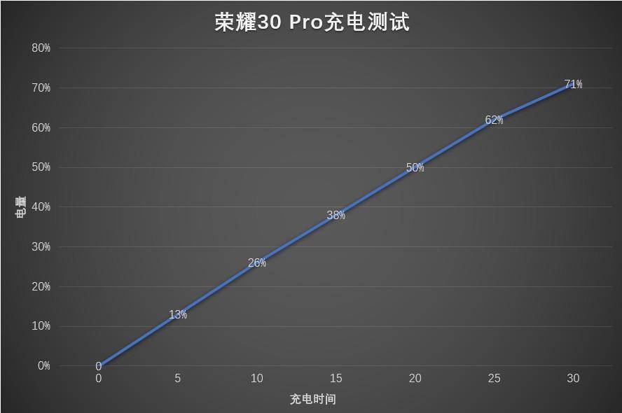 |荣耀30Pro体验：旗舰标杆，颜值与实力兼具