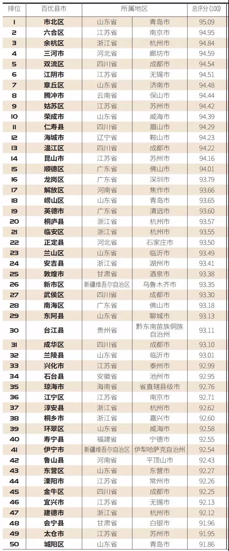 琅琊新闻网|兰山、兰陵、蒙阴、沂南、莒南上榜