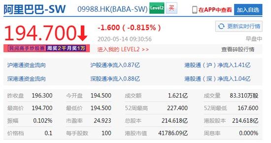 【腾讯】卖衣服的输给卖皮肤的？腾讯市值超过阿里登顶中国第一大市值公司
