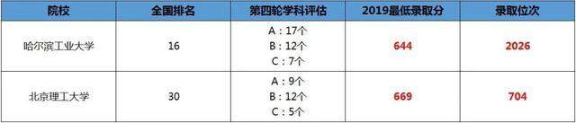 二线城市@2020年二线城市最好大学100强排行榜，分数低、性价比高！