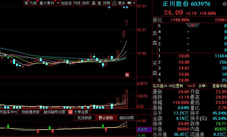 『』5大热点板块，49只优质个股曝光，周四建仓可多留意！