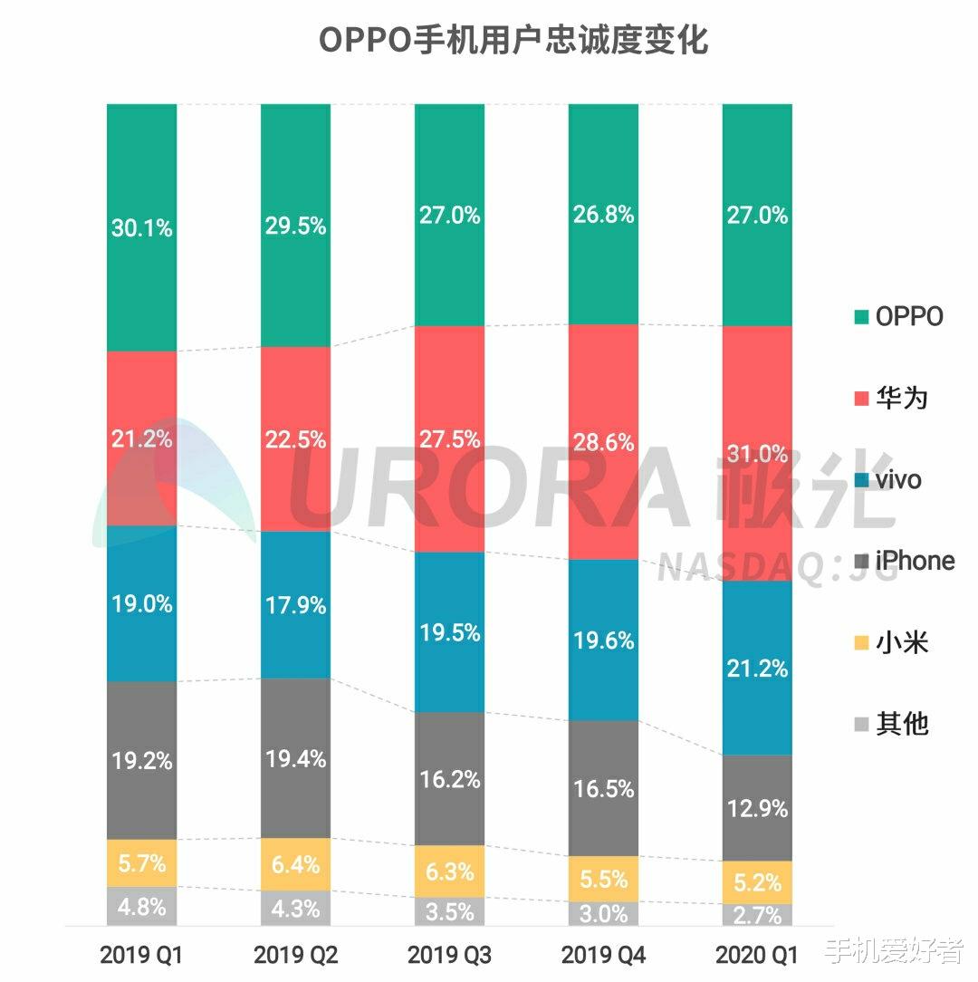 「小米科技」雷军和卢伟冰预言全部失败，小米在国内跌至第五，即将进入others
