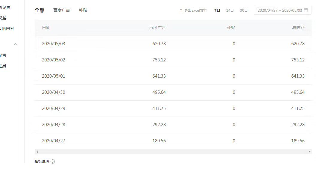 [自媒体]别留恋直播！请把握机遇，迎接自媒体创业热潮，实现财务自由！