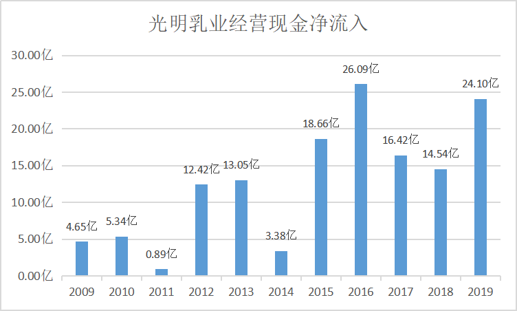 市盈率@抛开市盈率，如何对股票进行估值？（上）