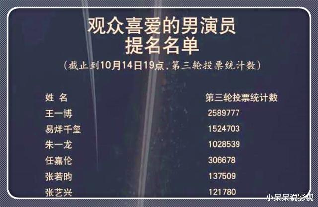 宋茜|金鹰奖评选：赵丽颖逆袭，与王一博共居榜首，宋茜无缘奖项