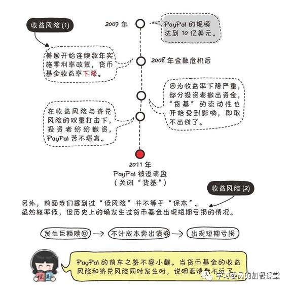 黄金价格@还在盯着余额宝？带你认识灵活又好用的货币基金