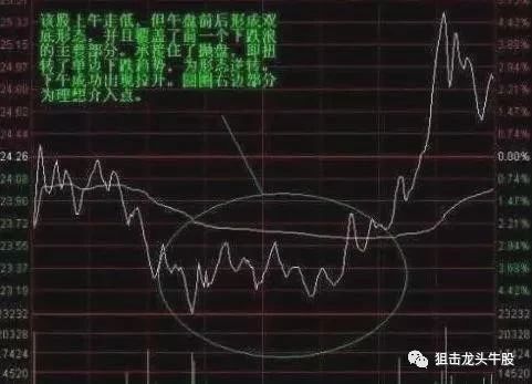 |牢记这一种分时抓涨信号，只看4个字就足够！