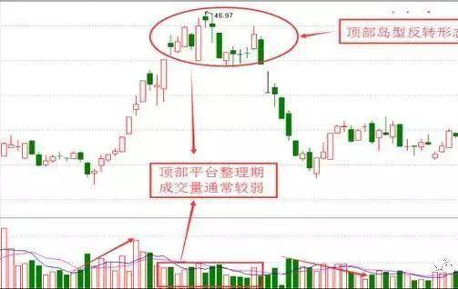 股价|这个形态是股票的一个重要反转形态,是股价走势强烈反转的信号!