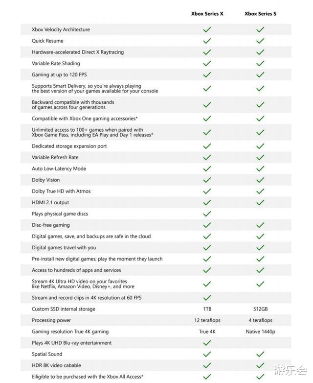Xbox|微软出了两款主机七大套餐，次世代太复杂看不懂？一文就让你明白