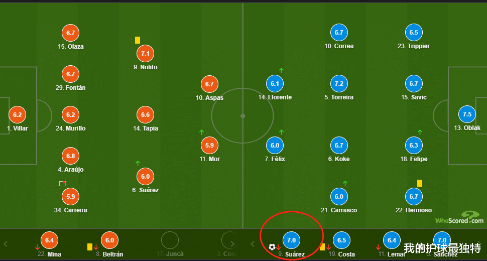 苏亚雷斯|96分钟破门，2-0！苏亚雷斯一夜踢出3大惊喜 巴萨隔空遭打击