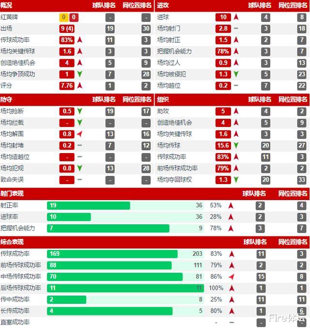 【埃尔克森】深度分析|艾克森为何会在恒大跟上港的表现判若两人?