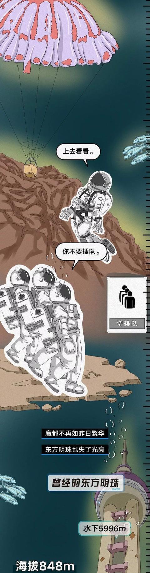 「全球变暖」“我在水下5950米，看到了故宫”