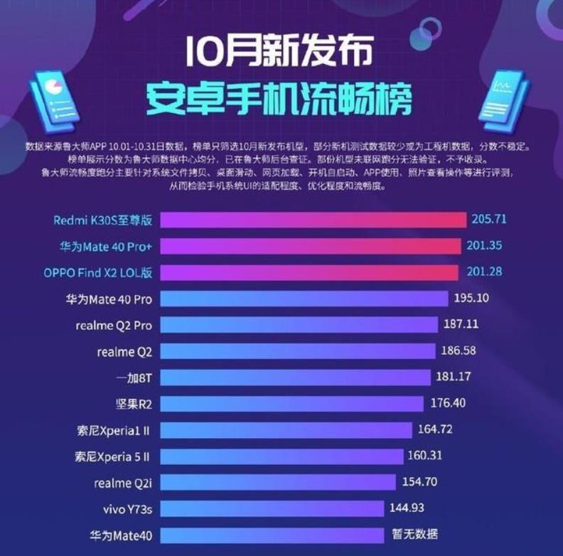 小米科技|假榜？8999元的华为Mate40Pro+，流畅度还不如2千多的小米？