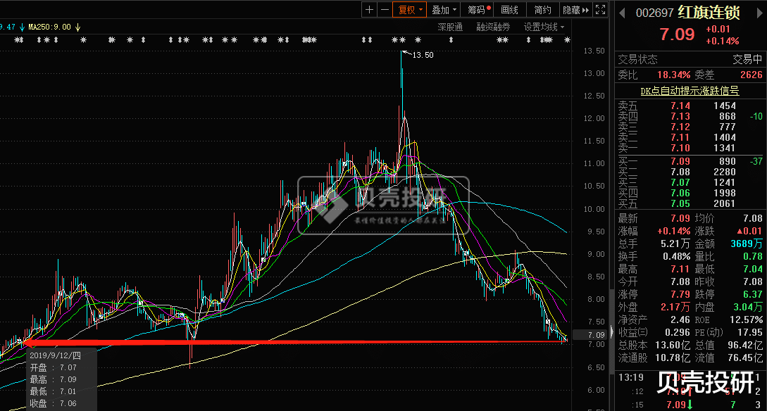 创新药|股价“卧床不起”，但家家悦有三把宝刀护体！