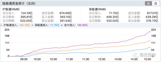 中信■真的不怕死？中信再加1942手空单！