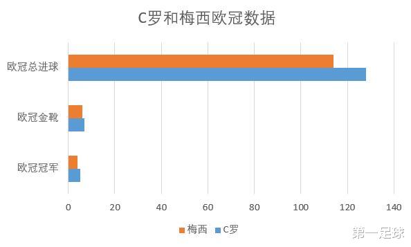 『罗纳尔多』深度分析：世界杯是神，欧冠大水货，这样评价罗纳尔多合适吗？