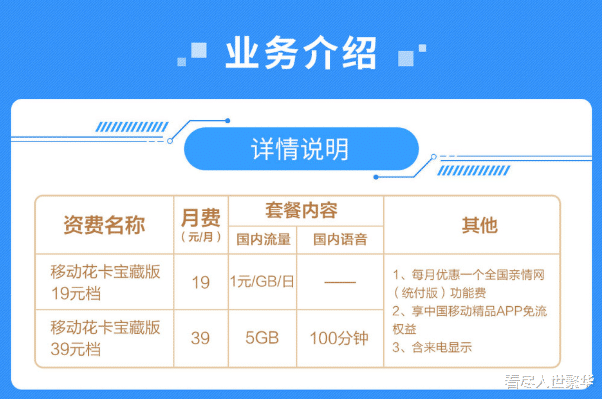 4G：“携号转网”致移动流失800多万用户，推出“重磅福利”：1元240G流量包