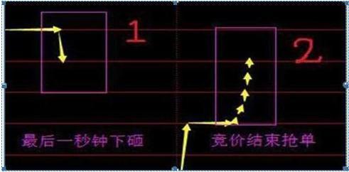 涨停|“集合竞价”以1000万手封板，最后却撤单，这是不让散户过日子？