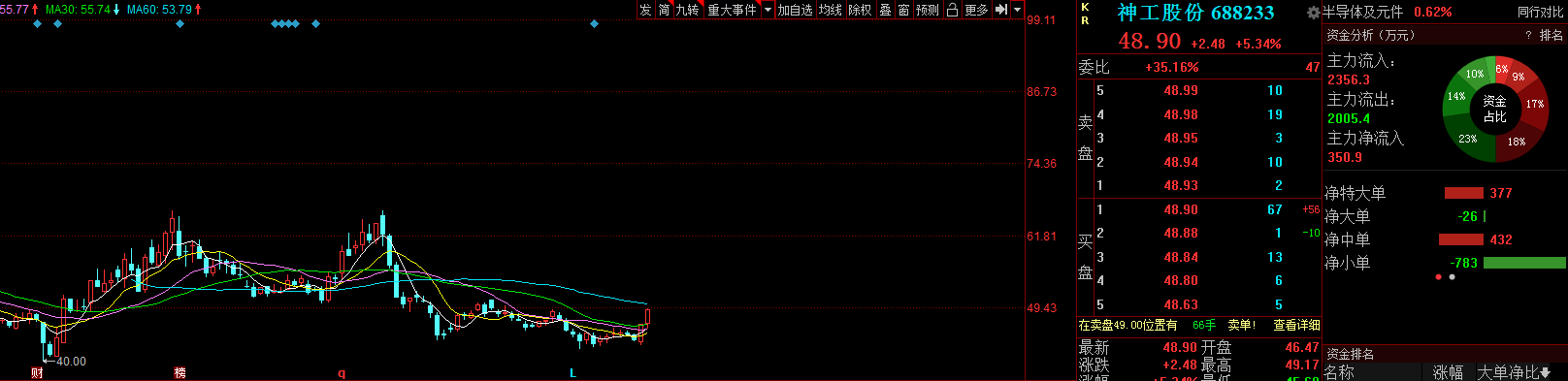 半导体业|半导体走廊隐隐成形！盘点半导体行业9只盈利超好个股「附名单」