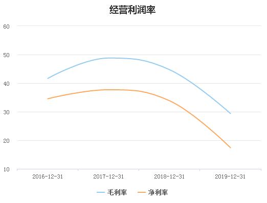 『三安光电』三安光电近千亿市值，但不值得投资