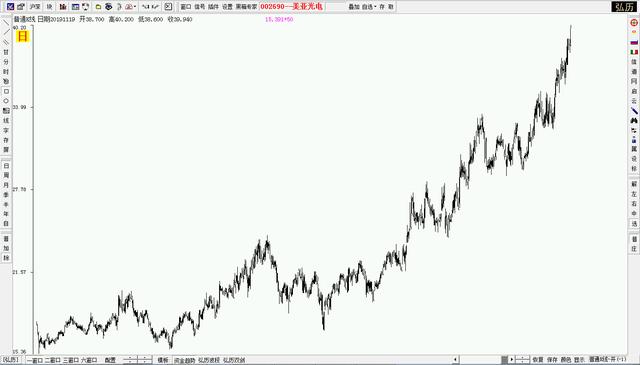 #龙头股#这样筛选股票，既能避开雷区，又能把握龙头（值得收藏）