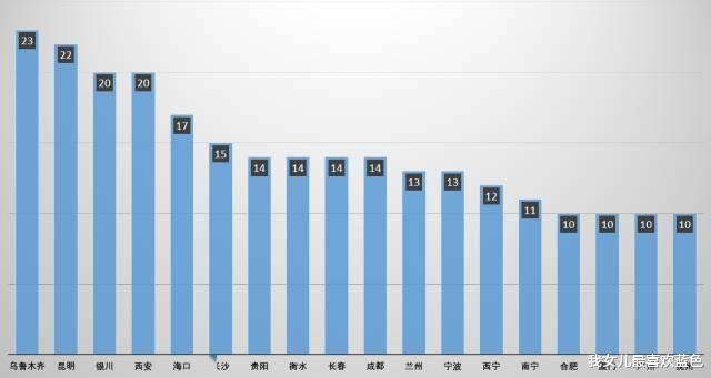 高考状元|高考状元10年的变化，揭示目前教育存在的3个问题，让人相当无语