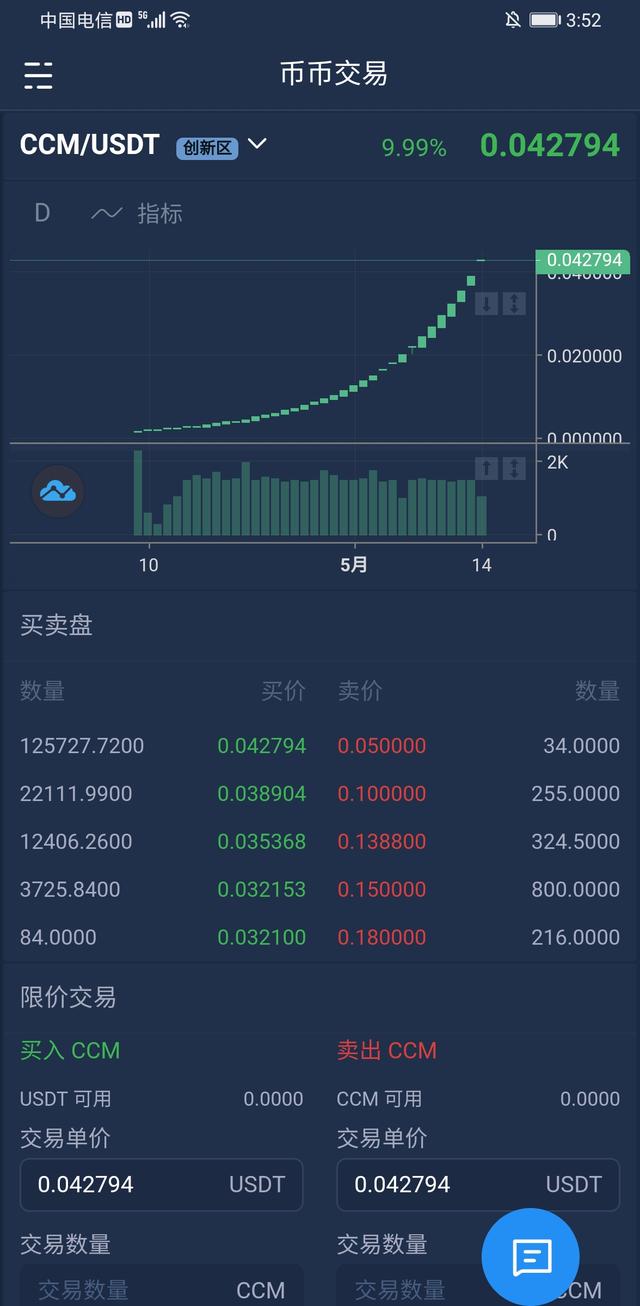 「比特币」四年一次的比特币减半牛市未现，CCM却是一枝独秀