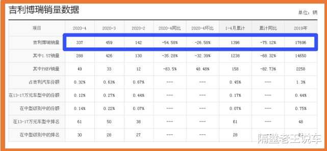「吉利博瑞」?车长5米，满油能跑1000公里，30万档次只卖9万，却无人识货