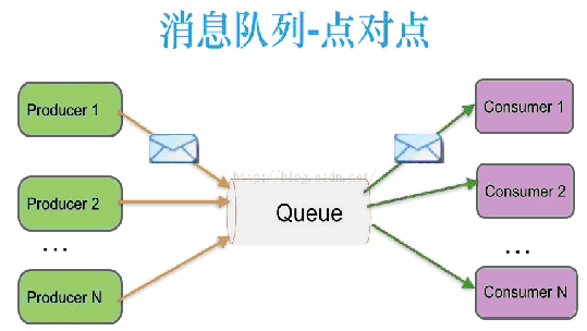 |关于消息中间件，看完这篇介绍你会更懂