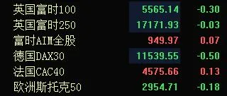 交易|A股诡异大跌，证监会发声了！