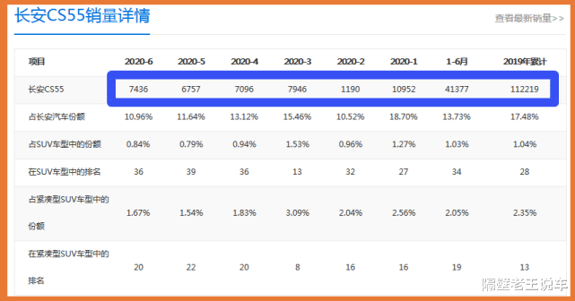 长安汽车|?今日首发，又一长安“战将”，1.5T爆出180马力，媲美皓影，仅售8万