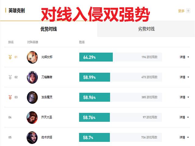 『死亡之舞』LOL：死亡之舞重做大热，谁说只有战士受益？新思路男刀团战起舞