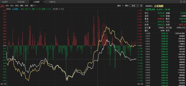 中國股市：勁爆，“起飛”信號降臨，明天或“一飛沖天”？激動-圖2