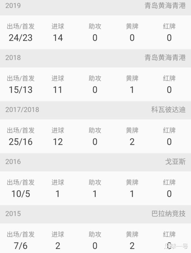 [青岛黄海]深度分析|中甲冠军青岛黄海，新赛季能在中超联赛成功保级吗？