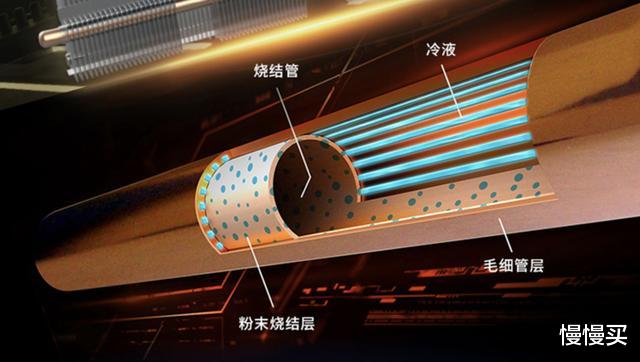 显卡|2020显卡销量排行榜：时代真的变了，七彩虹如今脚踩华硕和微星