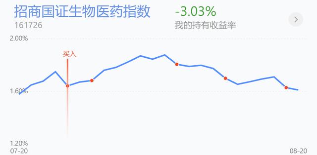 基金定投|定投怎么设定,新能车和生物医药还有机会吗?