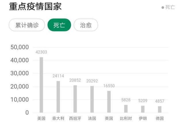「姚明」美死亡破4万，各路名人神“甩锅”，董卿为孩子教育，姚明更高明