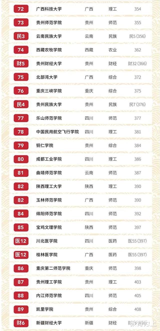 高校|2020年中国西部地区大学实力排行榜：电子科技大学排第四名！