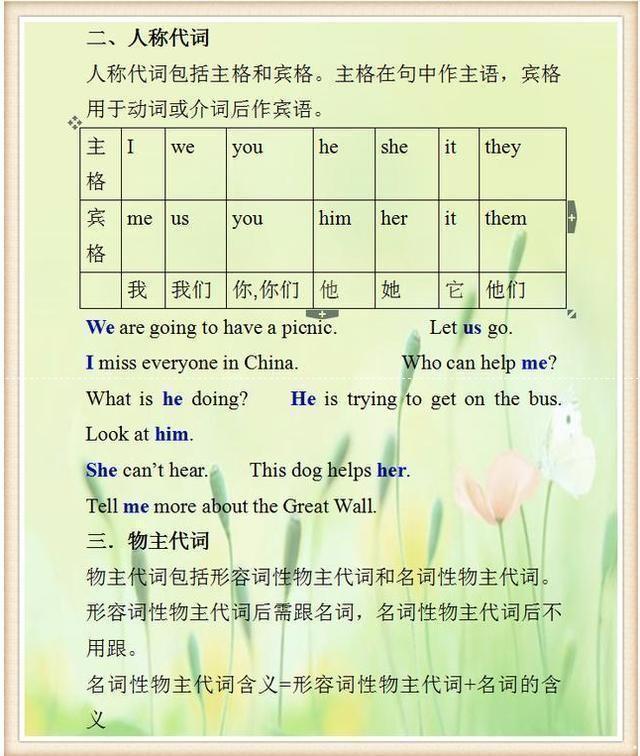 『小学英语』小学英语语法无非就这10张图,学好6年不下98分!建议打印出来!