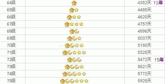 微信|马化腾：为什么你们都放弃了QQ等级？