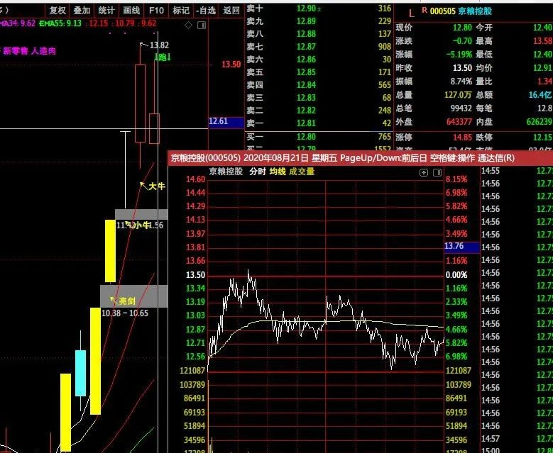 锂离子电池|猛！孙哥8000万扫板唯一高度板